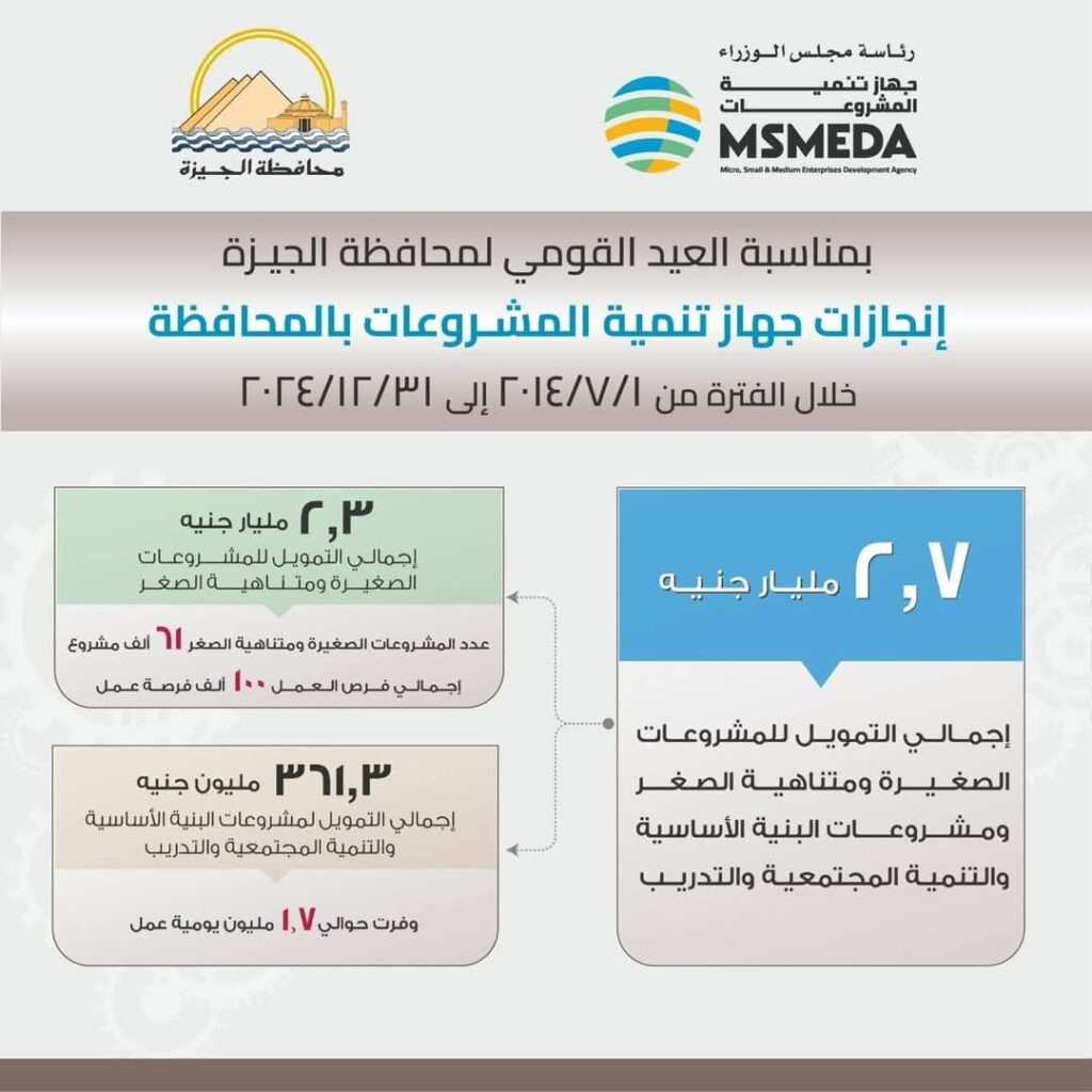 fb_img_1743418838953370226936375650199-1024x1024 في العيد القومي لمحافظة الجيزة