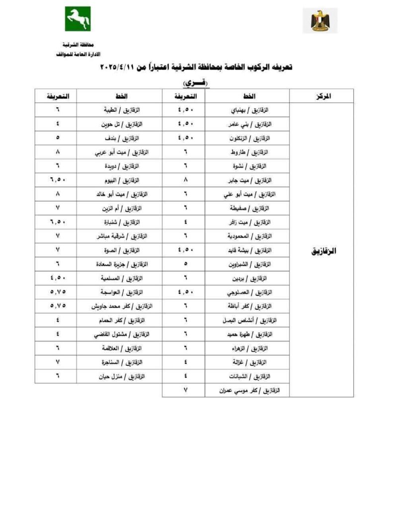 fb_img_17443650359968883985056963358620-791x1024 عقب تحريك أسعار المواد البترولية... #محافظ_الشرقية يعتمد تعريفة الركوب الجديدة لسيارات الأجرة بالخطوط الداخلية والخارجية ويشدد على تكثيف الحملات الرقابية على مواقف السيارات العمومية ومحطات الوقود ومستودعات البوتاجاز ويحذر من استغلال المواطنين