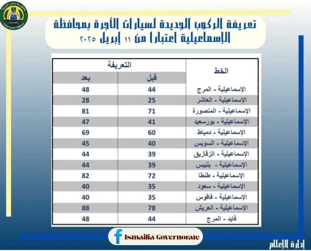 fb_img_1744365537690749107174922050123-1024x828 بعد تحريك أسعار البنزين والسولار<br>محافظ الإسماعيلية: الإعلان عن تعريفة الركوب الجديدة لسيارات الأجرة والتاكسي