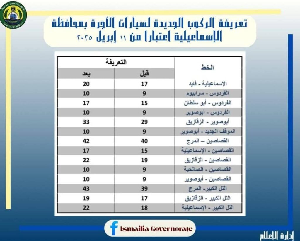 fb_img_17443655413958392648086618027703-1024x824 بعد تحريك أسعار البنزين والسولار<br>محافظ الإسماعيلية: الإعلان عن تعريفة الركوب الجديدة لسيارات الأجرة والتاكسي