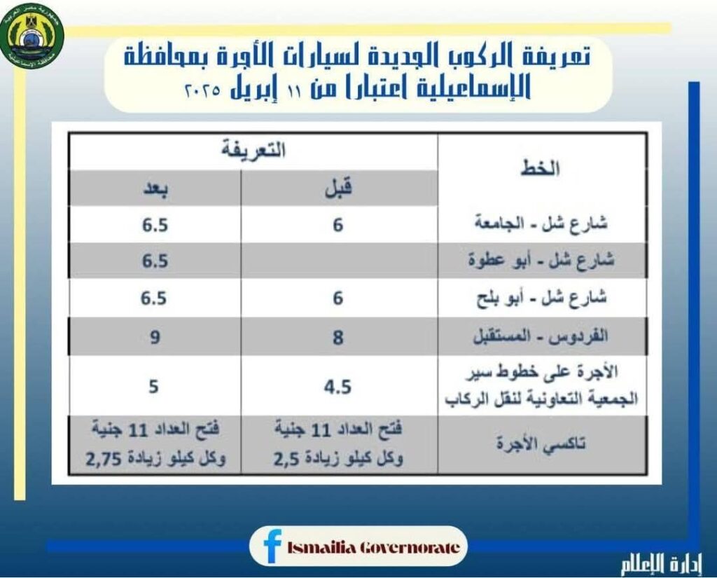 fb_img_17443655443458611030392252556859-1024x825 بعد تحريك أسعار البنزين والسولار<br>محافظ الإسماعيلية: الإعلان عن تعريفة الركوب الجديدة لسيارات الأجرة والتاكسي