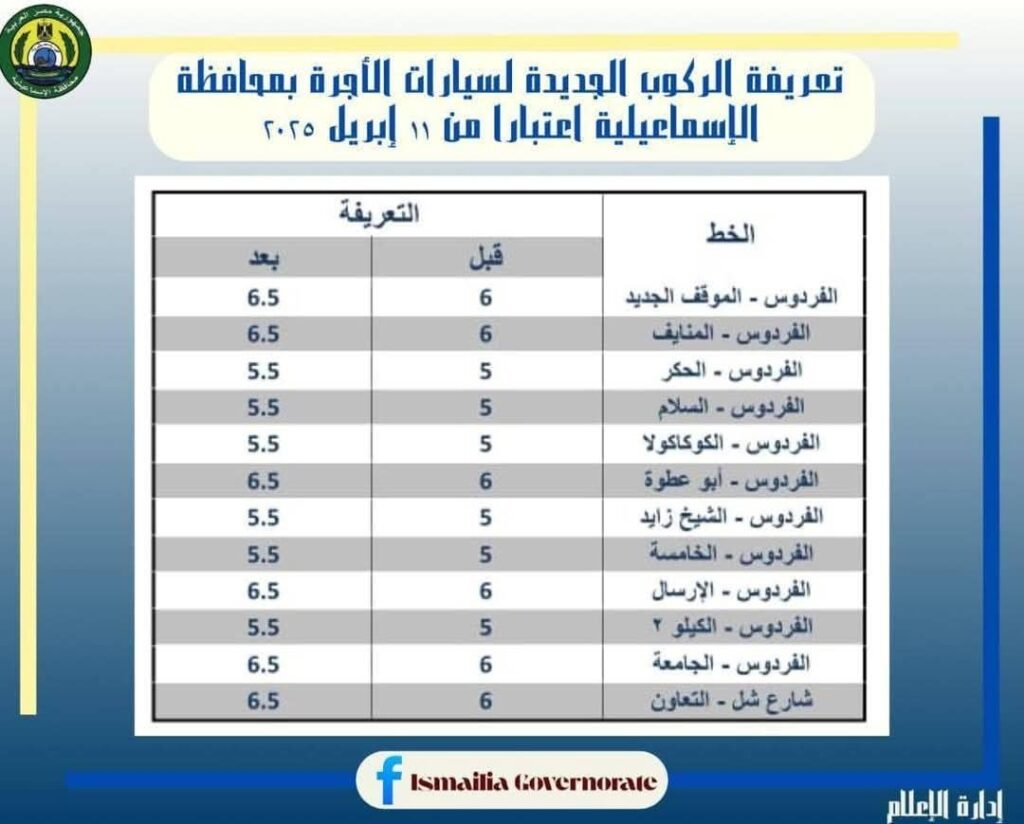 fb_img_17443655466848938995397718853534-1024x824 بعد تحريك أسعار البنزين والسولار<br>محافظ الإسماعيلية: الإعلان عن تعريفة الركوب الجديدة لسيارات الأجرة والتاكسي