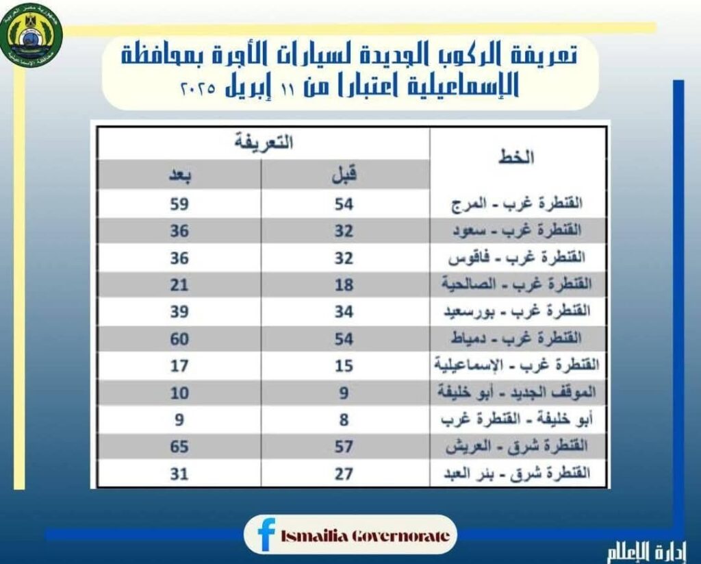 fb_img_17443655492233288097235372767723-1024x823 بعد تحريك أسعار البنزين والسولار<br>محافظ الإسماعيلية: الإعلان عن تعريفة الركوب الجديدة لسيارات الأجرة والتاكسي