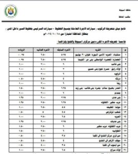 fb_img_17443666975064757168694778198100-269x300 محافظ أسيوط يعلن تعريفة الركوب الجديدة لسيارات الأجرة والتاكسي ويوجه بتكثيف الحملات الرقابية على محطات الوقود ومواقف السرفيس وخطوط ساخنة لتلقي شكاوى المواطنين