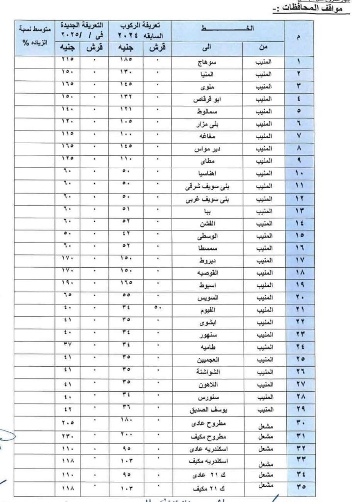 fb_img_17443746075771154807794902809505-718x1024 عقب تحريك أسعار المواد البترولية<br>محافظ الجيزة يعتمد التعريفة الجديدة لسيارات السرفيس و النقل الجماعي الداخلية والخارجية