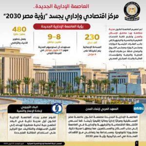 fb_img_17453203968678406541283883576358-300x300 المركز الإعلامي لمجلس الوزراء يستعرض بالإنفوجراف إمكانيات العاصمة الإدارية الجديدة كمركز اقتصادي وإداري يجسد "رؤية مصر2030"