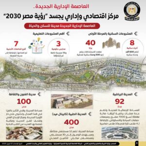 fb_img_17453204018271758951075100616883-300x300 المركز الإعلامي لمجلس الوزراء يستعرض بالإنفوجراف إمكانيات العاصمة الإدارية الجديدة كمركز اقتصادي وإداري يجسد "رؤية مصر2030"