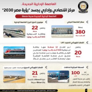 fb_img_17453204068823880015429461540205-300x300 المركز الإعلامي لمجلس الوزراء يستعرض بالإنفوجراف إمكانيات العاصمة الإدارية الجديدة كمركز اقتصادي وإداري يجسد "رؤية مصر2030"