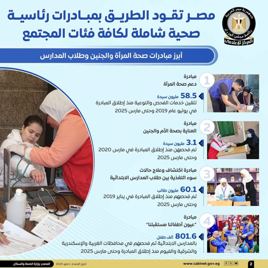 fb_img_17460920252262221988620021329584-1024x1024 جهود كبيرة تبذلها الدولة من أجل توفير الرعاية الصحية لكافة فئات المواطنين