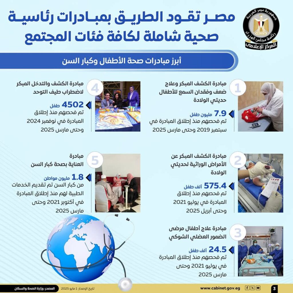 fb_img_17460920270279218594159481511578-1024x1024 جهود كبيرة تبذلها الدولة من أجل توفير الرعاية الصحية لكافة فئات المواطنين