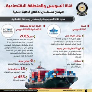 fb_img_17466116582401973898964981047493-300x300 المركز الإعلامي لمجلس الوزراء: "قناة السويس" و"المنطقة الاقتصادية" هيئتان مستقلتان تدفعان قاطرة التنمية