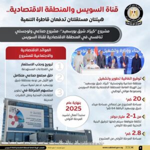 fb_img_17466116602484978932916907120652-300x300 المركز الإعلامي لمجلس الوزراء: "قناة السويس" و"المنطقة الاقتصادية" هيئتان مستقلتان تدفعان قاطرة التنمية