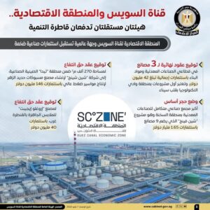 fb_img_17466116624897739483442906337009-300x300 المركز الإعلامي لمجلس الوزراء: "قناة السويس" و"المنطقة الاقتصادية" هيئتان مستقلتان تدفعان قاطرة التنمية