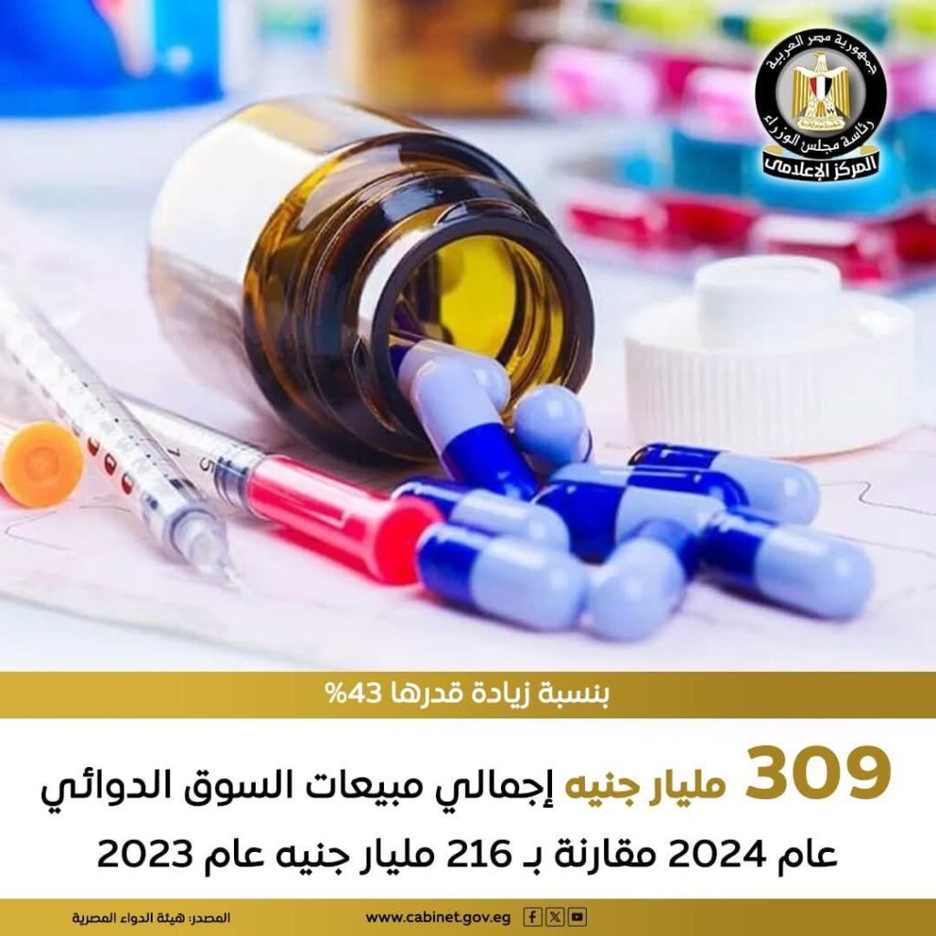 fb_img_17498862080773301228593596042524-1024x1024 شهد سوق الدواء في مصر شهد تطورًا ملحوظًا عام 2024، حيث ارتفعت مبيعات الدواء بنسبة 43% لتسجل 309 مليار جنيه مقارنة بـ 216 مليار جنية عام 2023، ويعكس هذا النمو قوة القطاع الدوائي المصري وقدرته على تلبية احتياجات السوقين المحلي والدولي