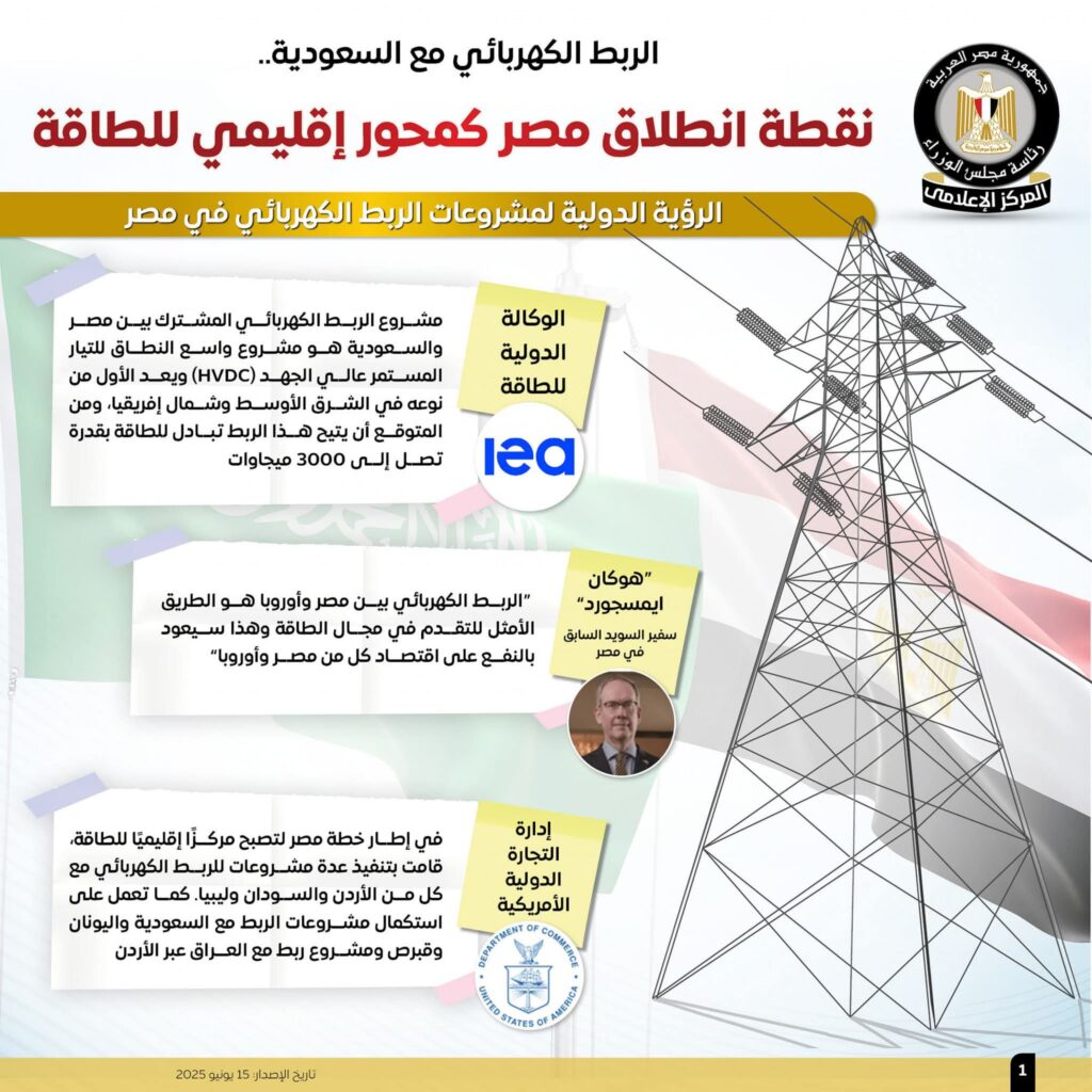 fb_img_17499763836251704907270570159083-1024x1024 المركز الإعلامي لمجلس الوزراء: الربط الكهربائي مع السعودية نقطة انطلاق مصر كمحور إقليمي للطاقة