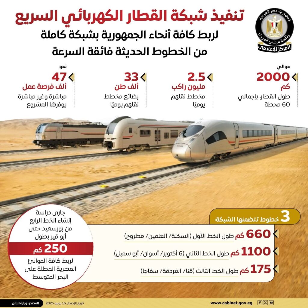 fb_img_17500955038273140323911390427747-1024x1024 في إطار خطة الدولة للتوسع في إنشاء شبكة من النقل الحضري الأخضر المستدام صديق البيئة وتحقيقاً لرؤية مصر 2030،
