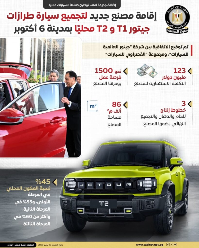 fb_img_17508347079811603014794142584396-819x1024 في إطار حرص الدولة على توطين صناعة السيارات، تم توقيع إتفاقية بين شركة "جيتور" العالمية للسيارات،