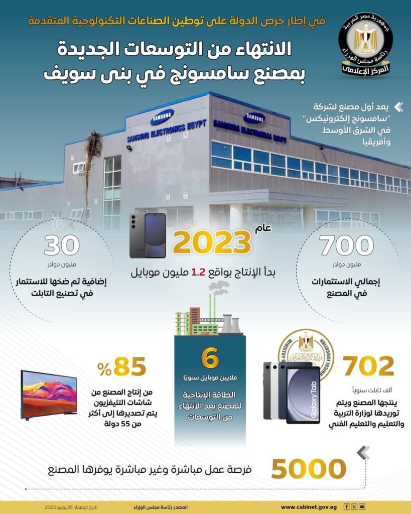 fb_img_17509287425841638153868561883295-819x1024 في إطار سعي مصر إلى أن تكون مركزًا إقليميًا للصناعات التكنولوجية،