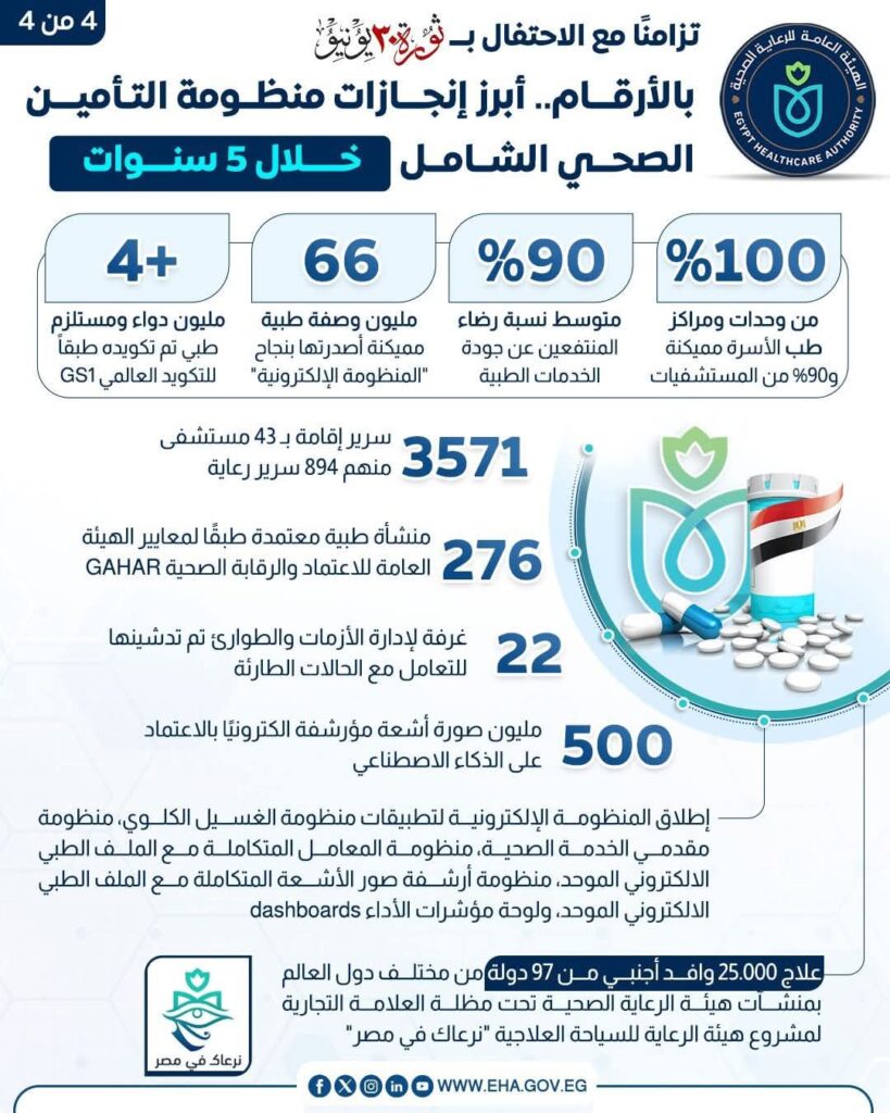 fb_img_17513526691388024392020403449892-819x1024 تزامنًا مع الاحتفال بثورة 30 يونيو»