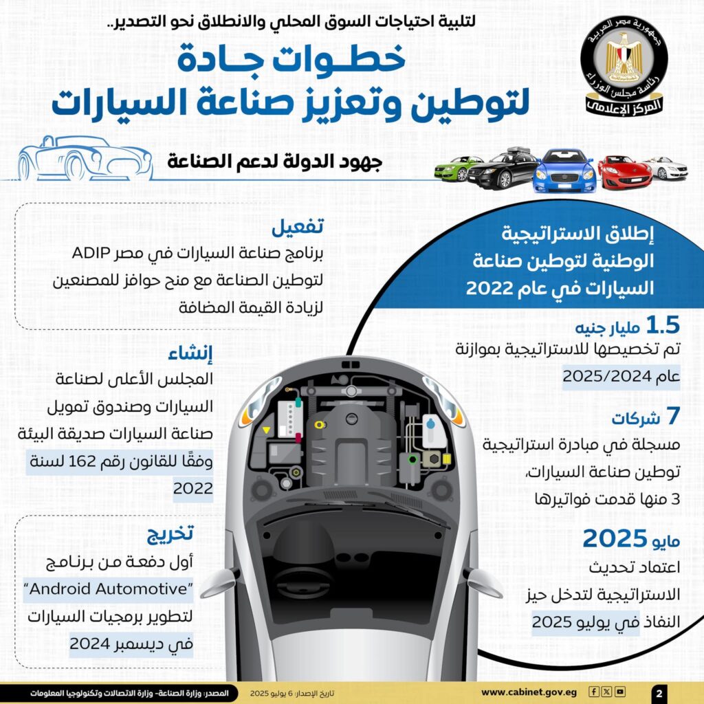 fb_img_17517954548547048034880546418702-1024x1024 المركز الإعلامي لمجلس الوزراء يستعرض بالإنفوجراف خطوات الدولة لتوطين وتعزيز صناعة السيارات