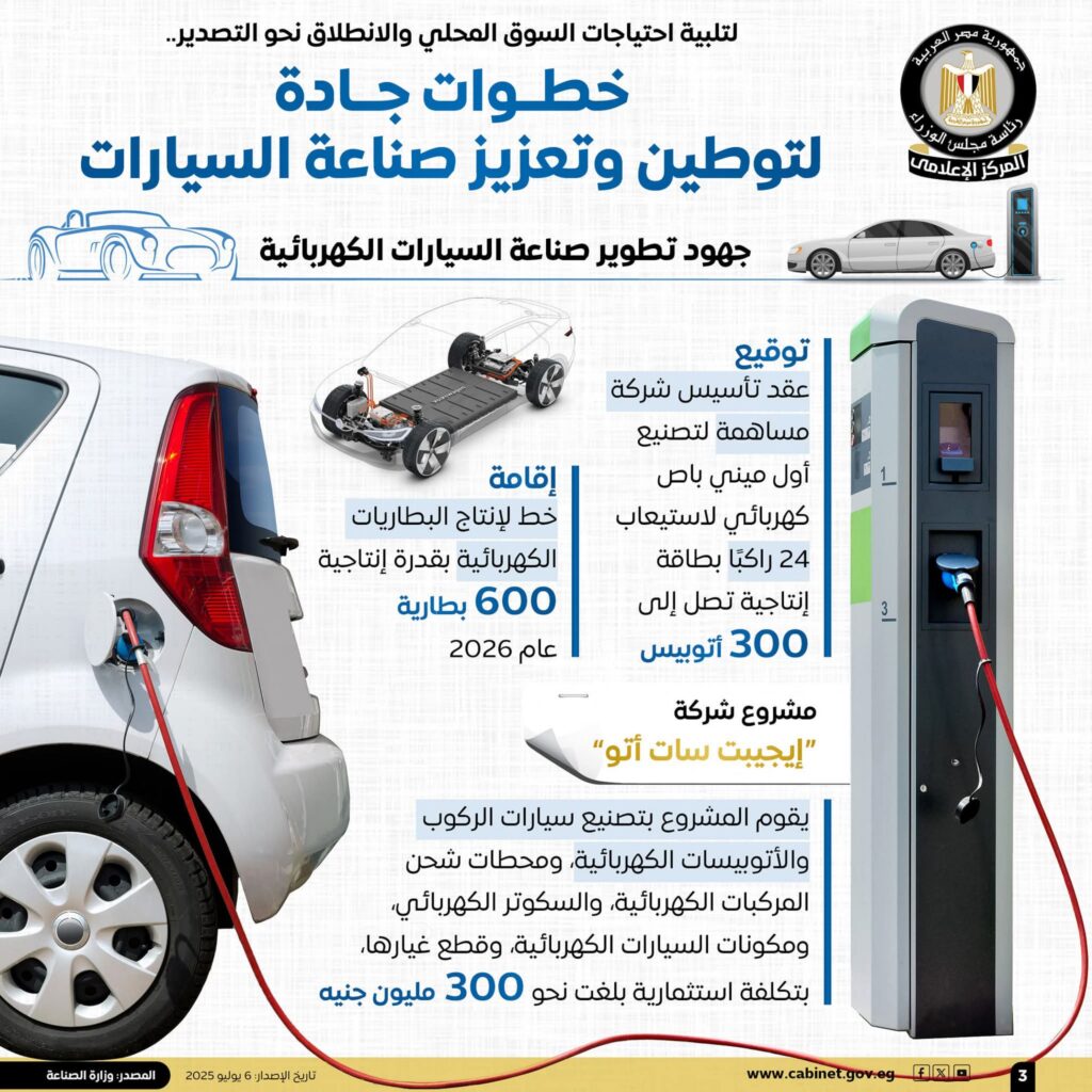 fb_img_17517954567374066087703969218606-1024x1024 المركز الإعلامي لمجلس الوزراء يستعرض بالإنفوجراف خطوات الدولة لتوطين وتعزيز صناعة السيارات