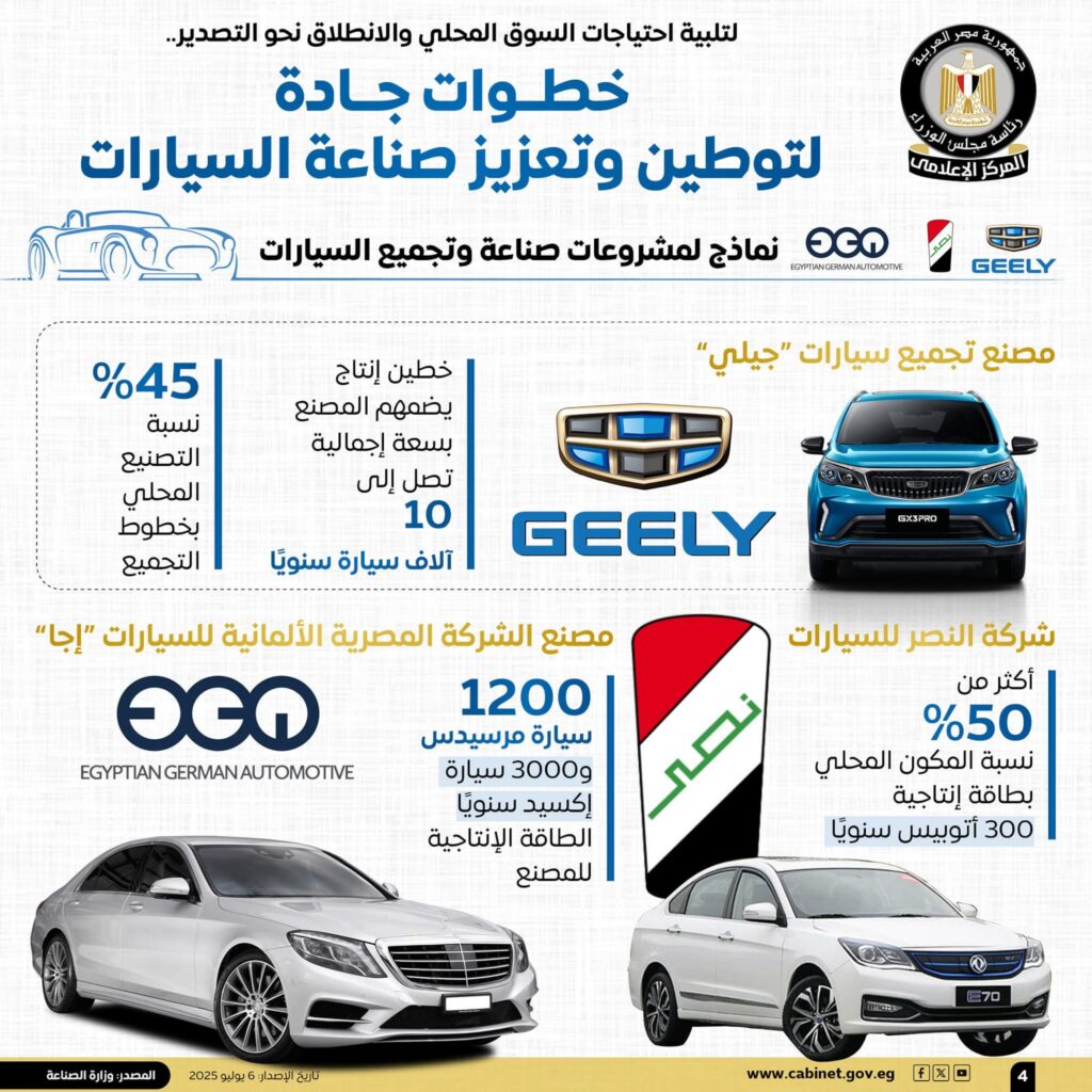 fb_img_17517954583784949814917310137399-1024x1024 المركز الإعلامي لمجلس الوزراء يستعرض بالإنفوجراف خطوات الدولة لتوطين وتعزيز صناعة السيارات