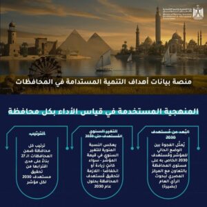 fb_img_17538648305877220944657850917681-300x300 وزارة التخطيط والتنمية الاقتصادية والتعاون الدولي تطلق «منصة بيانات أهداف التنمية المستدامة بالمحافظات»