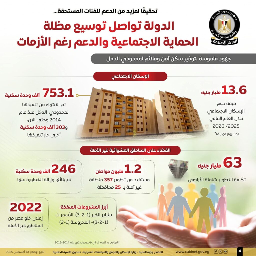 fb_img_17548195230473521058188445542545-1024x1024 تحقيقًا لمزيد من الدعم للفئات المستحقة..المركز الإعلامي لمجلس الوزراء: الدولة تواصل توسيع مظلة الحماية الاجتماعية والدعم رغم الأزمات