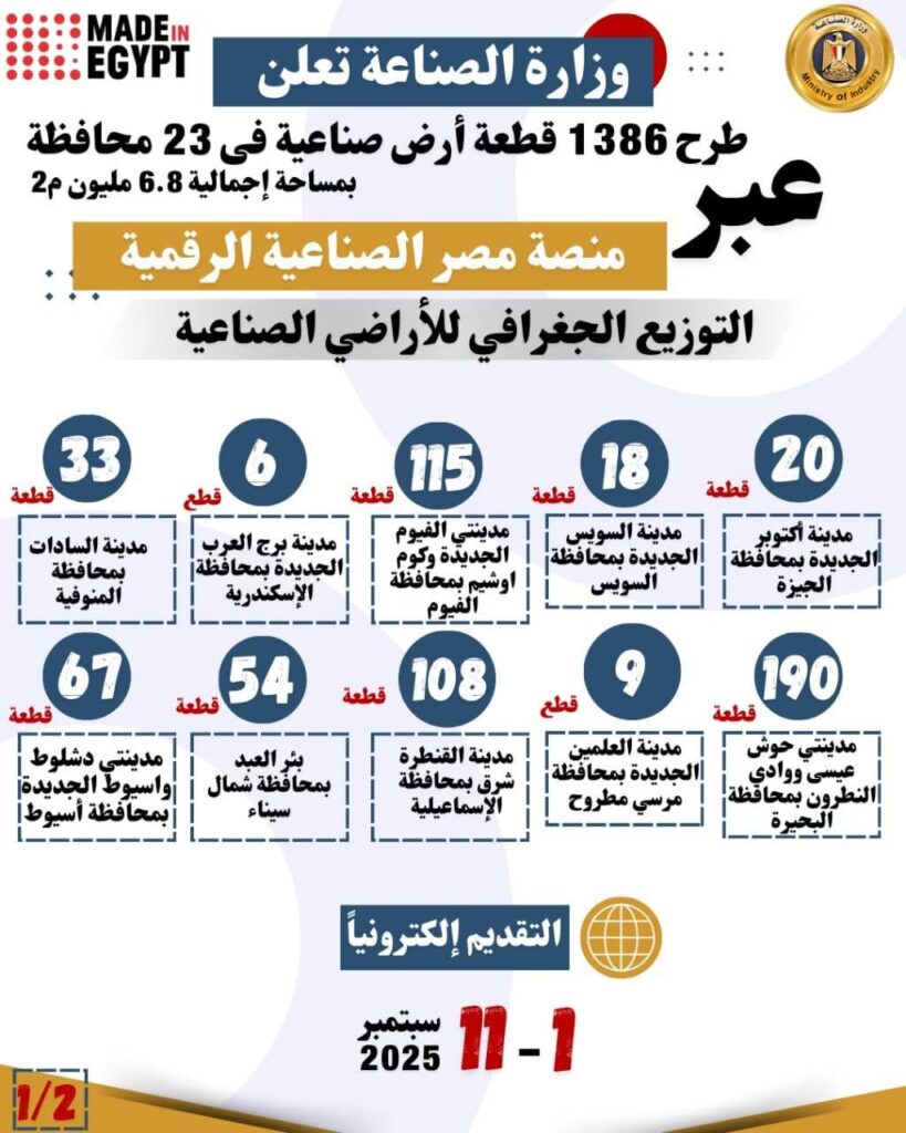 fb_img_17566464247113876136732713763674-819x1024 تنفيذاً لتوجيهات فخامة رئيس الجمهورية بدعم القطاع الصناعي وتوطين الصناعة المحلية• نائب رئيس مجلس الوزراء للتنمية الصناعية وزير الصناعة والنقل يعلن عن طرح 1386 قطعة أرض صناعية في 23 محافظة على مساحة إجمالية 6.8 مليون م2