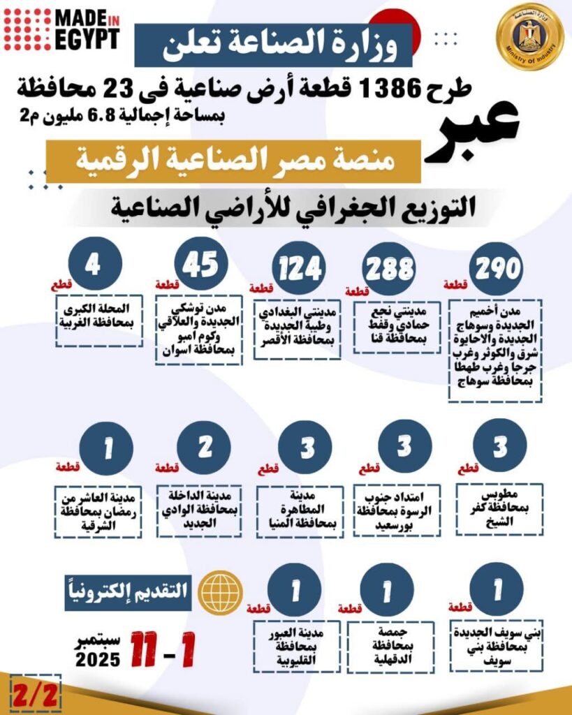 fb_img_17566464263391054254602683690849-819x1024 تنفيذاً لتوجيهات فخامة رئيس الجمهورية بدعم القطاع الصناعي وتوطين الصناعة المحلية• نائب رئيس مجلس الوزراء للتنمية الصناعية وزير الصناعة والنقل يعلن عن طرح 1386 قطعة أرض صناعية في 23 محافظة على مساحة إجمالية 6.8 مليون م2
