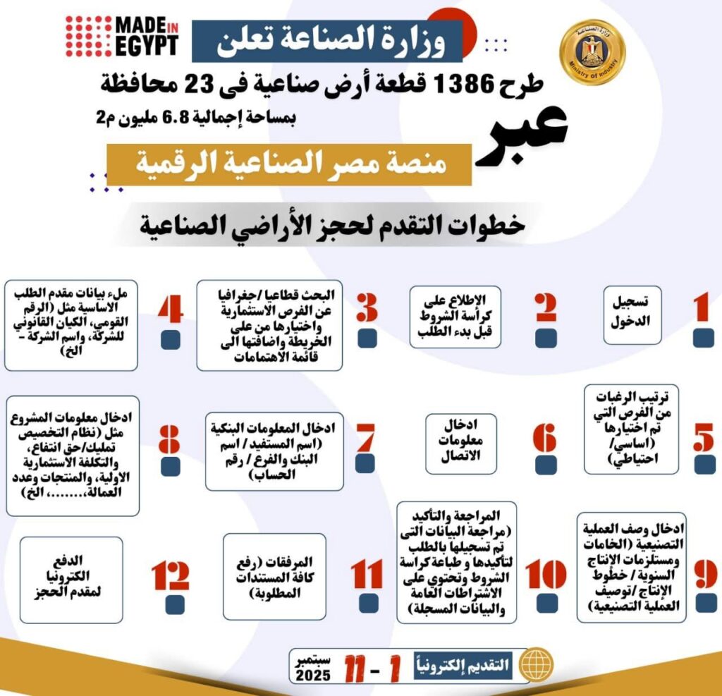 fb_img_1756646428599554840753418351637-1024x987 تنفيذاً لتوجيهات فخامة رئيس الجمهورية بدعم القطاع الصناعي وتوطين الصناعة المحلية• نائب رئيس مجلس الوزراء للتنمية الصناعية وزير الصناعة والنقل يعلن عن طرح 1386 قطعة أرض صناعية في 23 محافظة على مساحة إجمالية 6.8 مليون م2