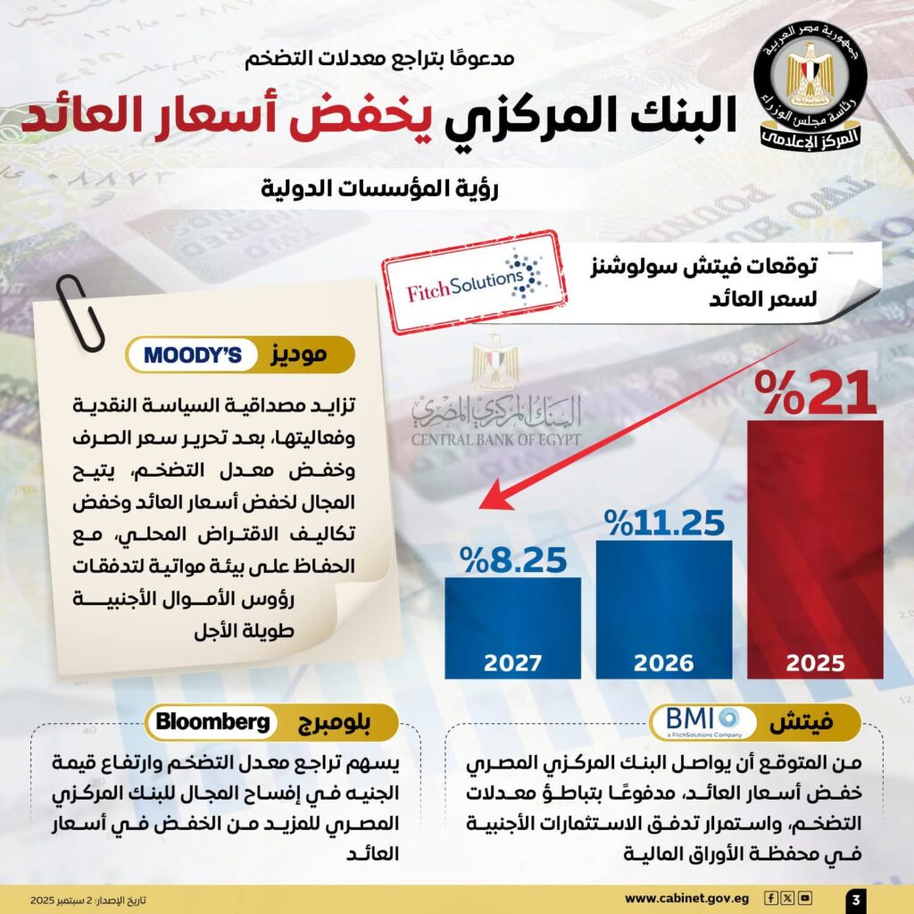 fb_img_17568113923411885403468900168645-1024x1024 مدعومًا بتراجع معدلات التضخم..المركز الإعلامي لمجلس الوزراء: البنك المركزي يخفض أسعار العائد