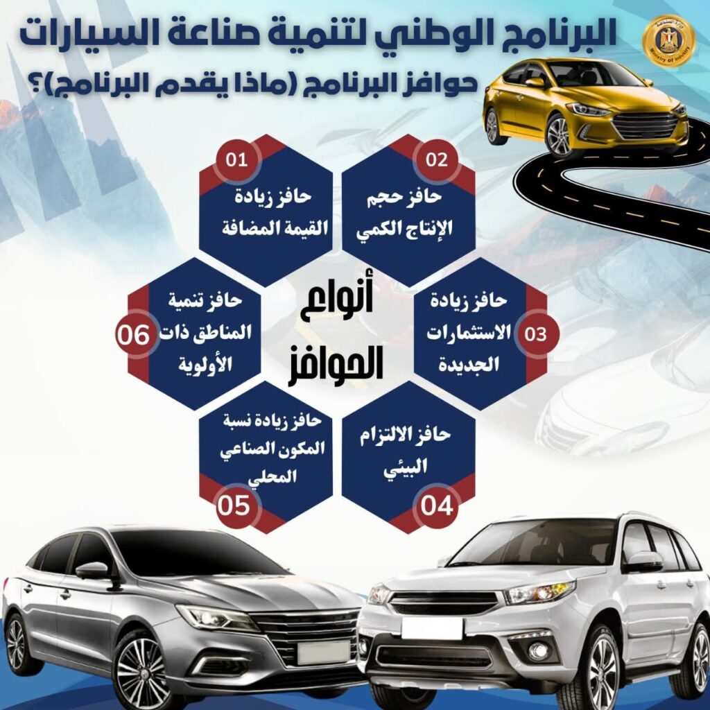 fb_img_17600066012027113613034525780247-1024x1024 الحوافز المقدمة لمصنعي السيارات في إطار البرنامج الوطني لتنمية صناعة السيارات واشتراطات الاستفادة من البرنامج