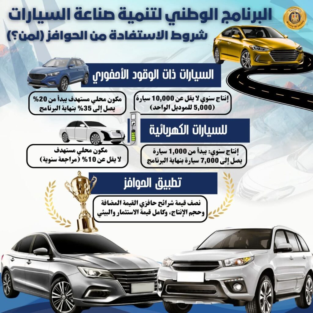 fb_img_17600066045604050227257784088836-1024x1024 الحوافز المقدمة لمصنعي السيارات في إطار البرنامج الوطني لتنمية صناعة السيارات واشتراطات الاستفادة من البرنامج
