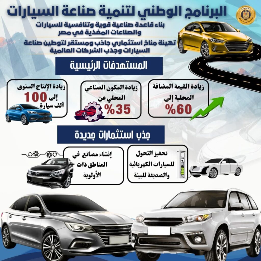 fb_img_17600066066865766432270618438056-1024x1024 الحوافز المقدمة لمصنعي السيارات في إطار البرنامج الوطني لتنمية صناعة السيارات واشتراطات الاستفادة من البرنامج