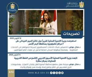 fb_img_17600901999213695577339927344465-300x251 أبرز أنشطة وزارة التنمية المحلية خلال أسبوع:- وزيرة التنمية المحلية توجه بإحالة عدد من المسؤولين في مراكز ومدن الزقازيق وبلبيس وديرب نجم و حي أول الزقازيق بمحافظة الشرقية للنيابة المختصة لإعمال شئونها حيال المخالفات الجسيمة والمباني غير المرخصة والتعديات على أملاك الدولة