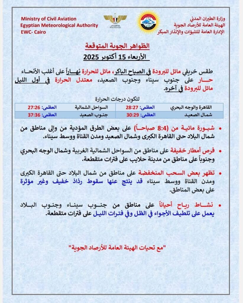 fb_img_17604402989068713446326638442344-822x1024 الظواهر الجويه المتوقعه