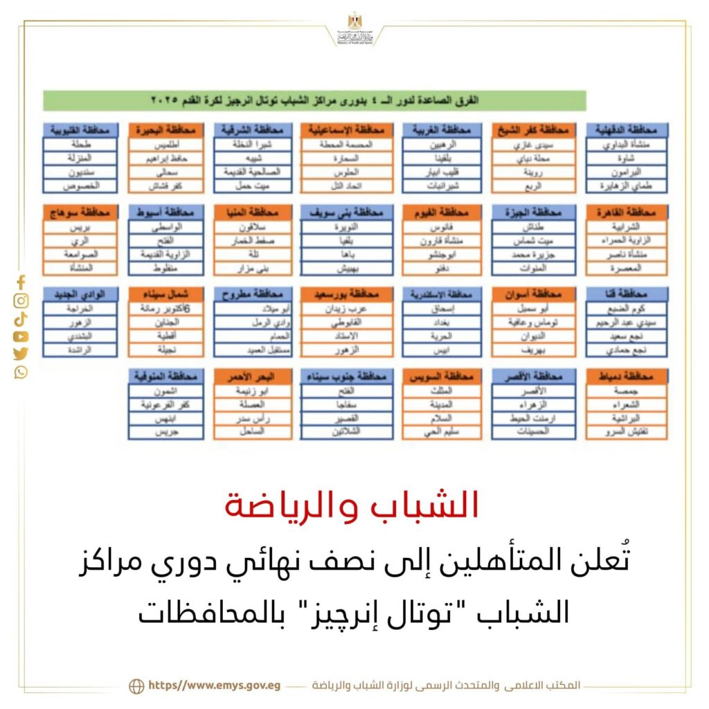 fb_img_17605308549663674623067353118372-1024x1024 الشباب والرياضة تُعلن المتأهلين إلى نصف نهائي دوري مراكز الشباب “توتال إنرچيز” بالمحافظات