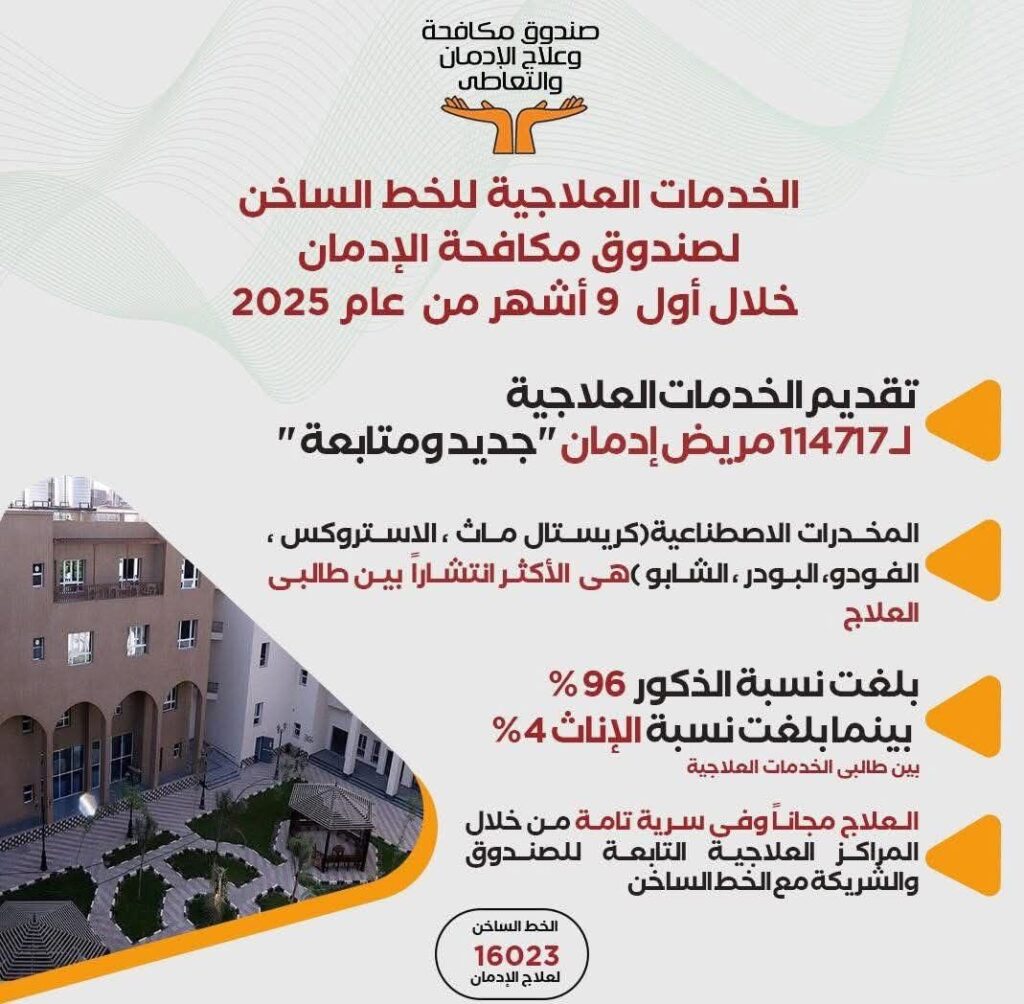 fb_img_1760777399432633813061932632907-1024x1004 جهود صندوق مكافحة الإدمان في تقديم الخدمات العلاجية المجانية لمرضى الإدمان خلال 9 أشهر