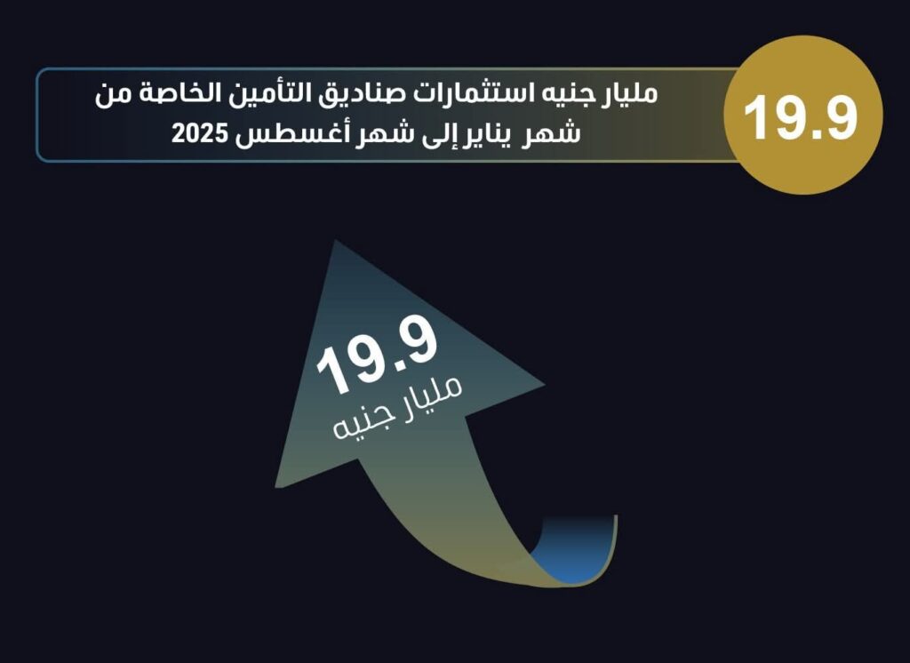 fb_img_17610444375822782993971430727795-1024x746 851.4 مليار جنيه إجمالي التمويل الممنوح من الجهات الخاضعة لرقابة الهيئة العامة للرقابة المالية خلال الفترة من يناير إلى نهاية شهر أغسطس 2025