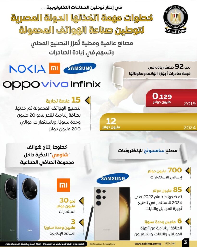 fb_img_17639809085447860125238010652036-819x1024 فيتش" تتوقع نموًا قويًا لسوق الهواتف المحمولة في مصر حتى 2031