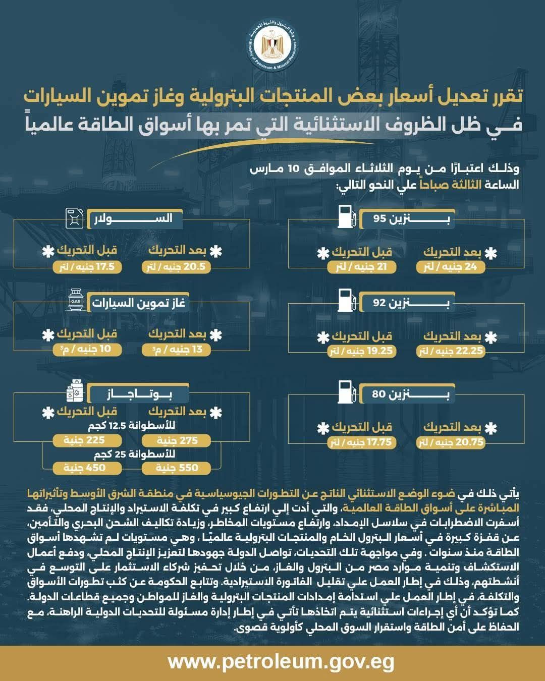 زيادة جديدة في أسعار البنزين والسولار والغاز في مصر بدءًا من اليوم 10 مارس 2026.