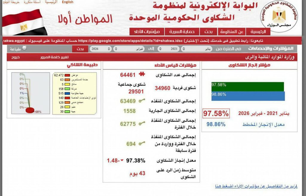 fb_img_17728718140546863399008543533237-1024x656 الدكتور سويلم يتابع موقف منظومة الشكاوى بالوزارة