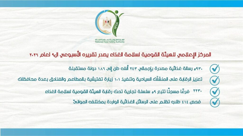 fb_img_17729588608537415891555410363386-1024x575 المركز الإعلامي للهيئة القومية لسلامة الغذاء يصدر تقريره الأسبوعي التاسع لعام 2026