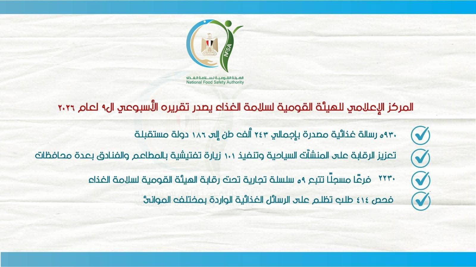 المركز الإعلامي للهيئة القومية لسلامة الغذاء يصدر تقريره الأسبوعي التاسع لعام 2026