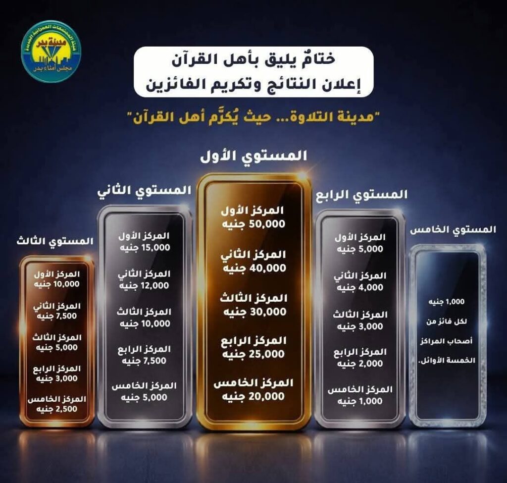 fb_img_17729602530652632779732507691124-1024x975 نائبًا عن وزير الأوقاف.. رئيس الإدارة المركزية لشئون المساجد والقرآن الكريم يشهد ختام مسابقة «مدينة التلاوة» بمدينة بدر