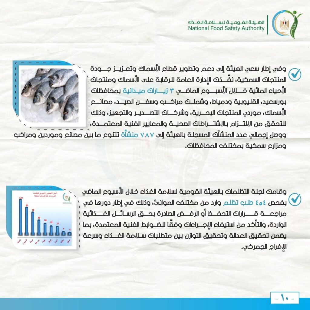 fb_img_1773566904828810751260136165779-1024x1024 مركز الإعلامي للهيئة القومية لسلامة الغذاء يصدر تقريره الأسبوعي العاشر لعام 2026