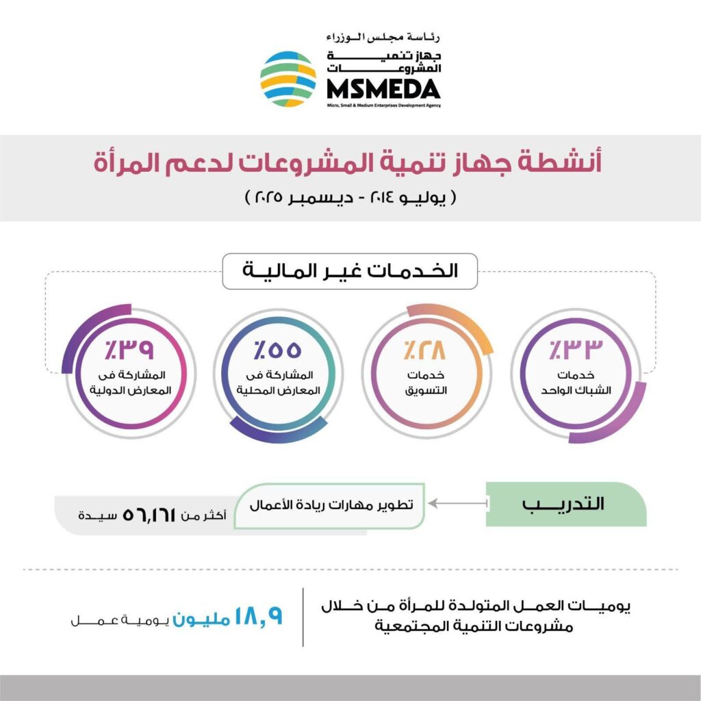 fb_img_17736549103772378692496860525330-1024x1024 في الاحتفال بيوم المرأة المصرية..