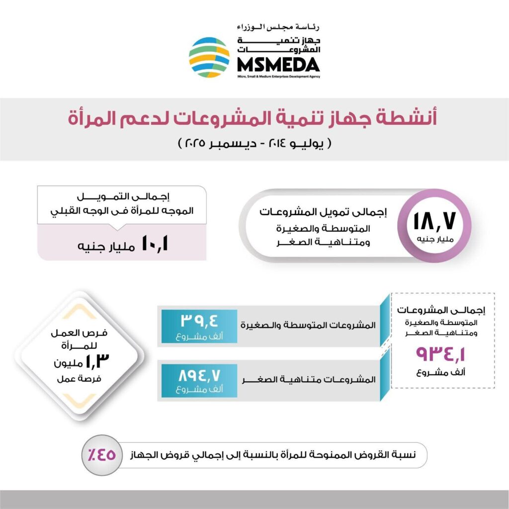 fb_img_17736549135846353842012504733133-1024x1024 في الاحتفال بيوم المرأة المصرية..