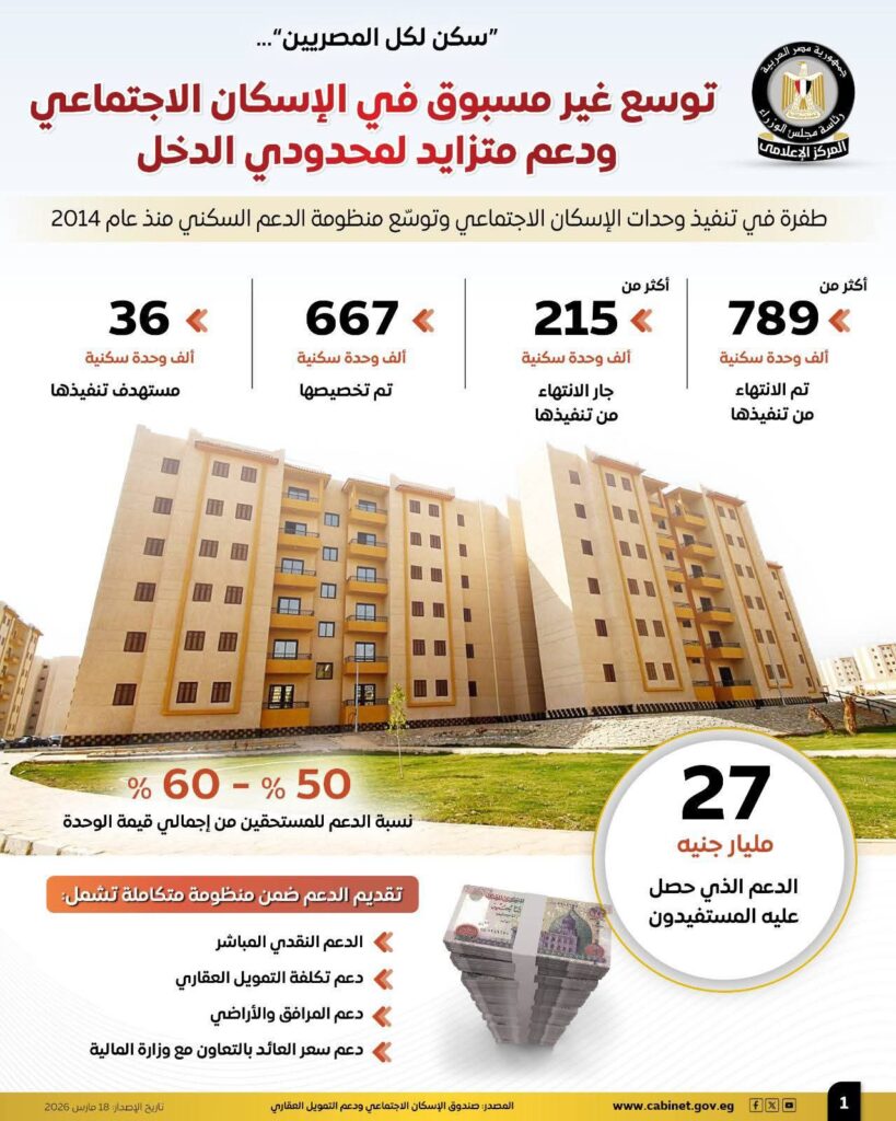 fb_img_17738272152468127025072138858043-819x1024 "سكن لكل المصريين"...المركز الإعلامي لمجلس الوزراء: توسع غير مسبوق في الإسكان الاجتماعي ودعم متزايد لمحدودي الدخل